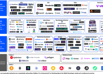 A easy information to the web3 developer stack | by Coinbase | The Coinbase Weblog