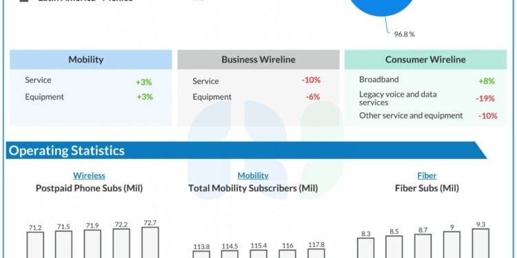 T Earnings: All it’s good to find out about AT&T’s This fall 2024 earnings outcomes