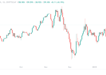 Why Is Crypto Down As we speak? Will Crypto Get better Once more?