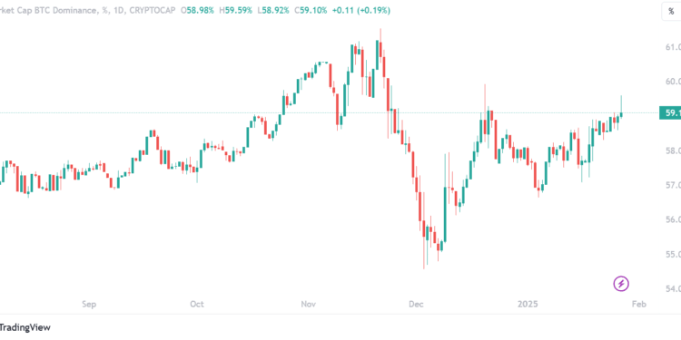 Why Is Crypto Down As we speak? Will Crypto Get better Once more?