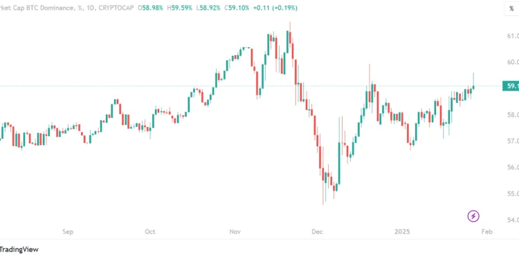 Why Is Crypto Down As we speak? Will Crypto Get better Once more?