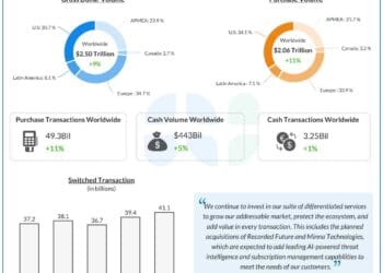 Mastercard (MA) to report This autumn earnings on January 30. Right here’s what to anticipate