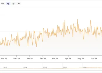 How Lengthy Does It Take to Mine 1 Bitcoin? Uncover Now