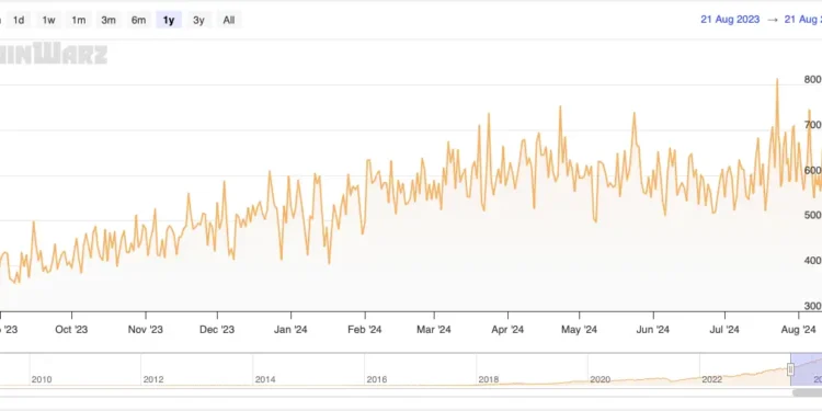 How Lengthy Does It Take to Mine 1 Bitcoin? Uncover Now