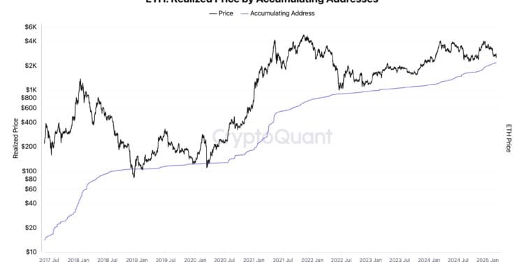 Time To Flip Bullish On Ethereum? CryptoQuant CEO Thinks So