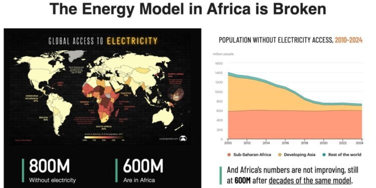 Gridless Is Mining Bitcoin Whereas Fostering Human Flourishing In Africa
