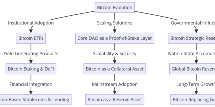 The Way forward for Bitcoin: Scaling, Institutional Adoption, and Strategic Reserves with Wealthy Rines