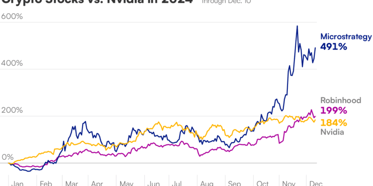 Stand Apart Massive Tech Shares: 2025 Is The 12 months of Crypto Bull Run