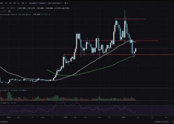 Solana Worth Surge: SOL Technical Evaluation Unveiled