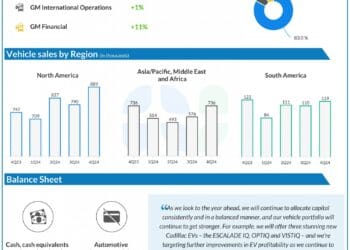 Can Normal Motors (GM) navigate the tariff problem forward?