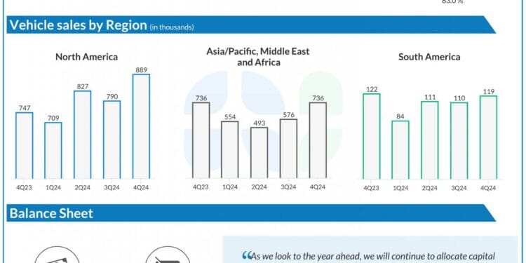 Can Normal Motors (GM) navigate the tariff problem forward?