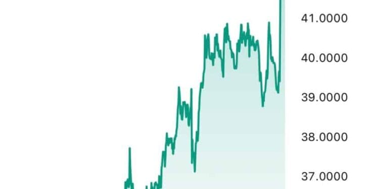 2 Extra Causes Why You’re an Early Bitcoin Investor