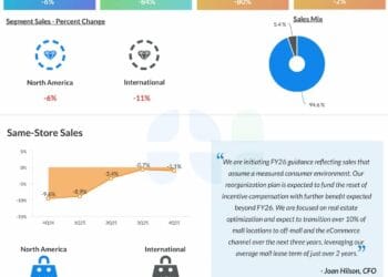 Essential takeaways from Signet Jewelers’ (SIG) This autumn 2025 report