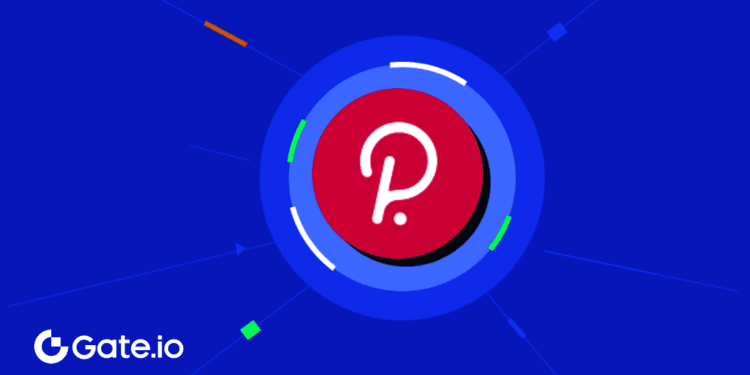 Polkadot Surges by 63% Inside Two Weeks because it Strikes In direction of $10