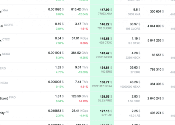 Three Greatest Wallets for Toncoin (TON) and The right way to Earn TON on 2Miners Pool
