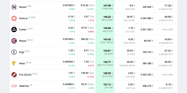 Three Greatest Wallets for Toncoin (TON) and The right way to Earn TON on 2Miners Pool