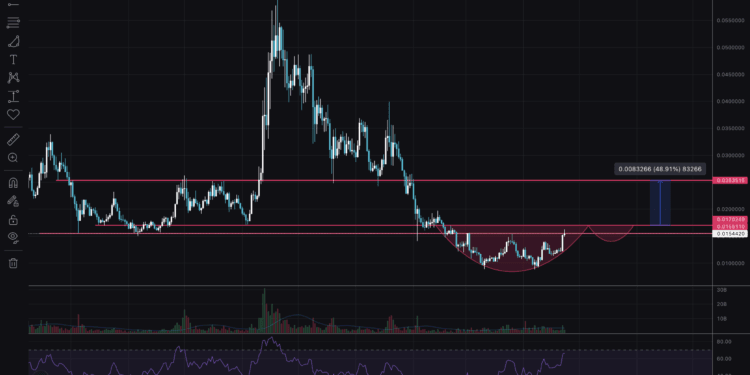BONK crypto set to Explode: Alt Season Incoming?