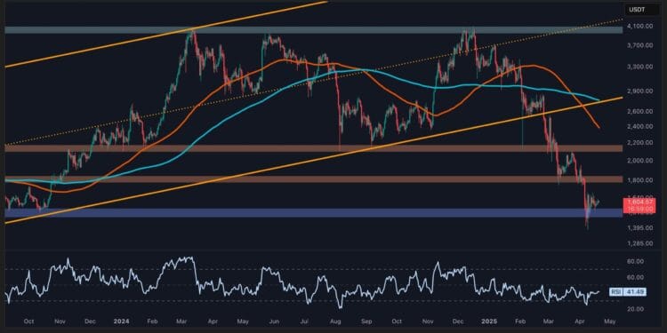 Ethereum Drop to $1100 Not Inconceivable