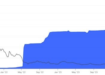 Shiba Inu Worth Drops: SHIB Meme Coin Merchants Are Unfazed