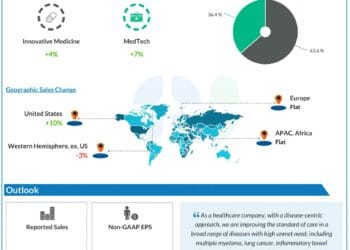 Offers and R&D in focus as Johnson & Johnson gears up for Q1 earnings