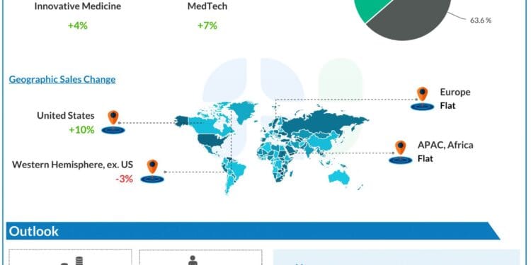 Offers and R&D in focus as Johnson & Johnson gears up for Q1 earnings