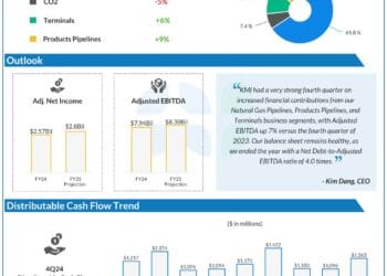 After a report FY24, JPMorgan prepares to report Q1 2025 earnings