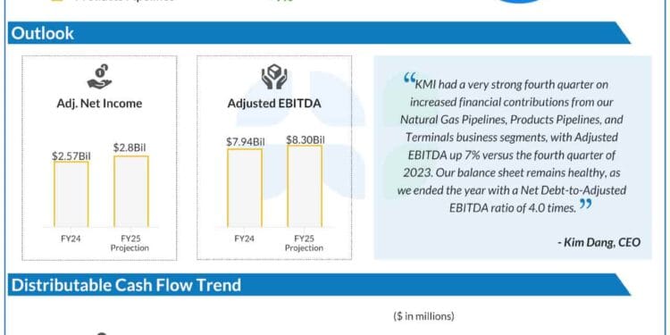 After a report FY24, JPMorgan prepares to report Q1 2025 earnings