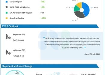 What to anticipate when Philip Morris (PM) stories Q1 2025 earnings outcomes