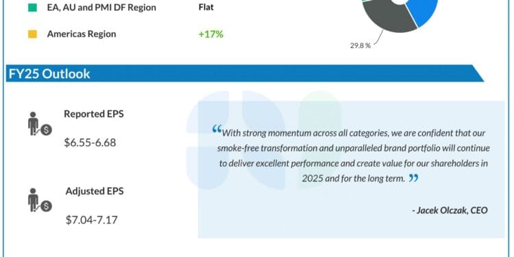What to anticipate when Philip Morris (PM) stories Q1 2025 earnings outcomes