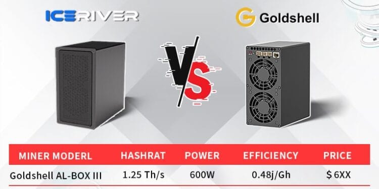 Goldshell AL-BOX III VS IceRiver AL2 Lite: A Complete Comparative Evaluation