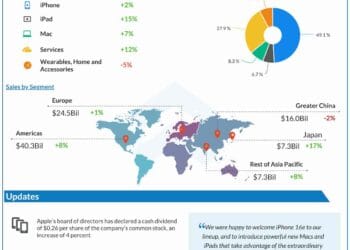 After robust Q2 report, Apple (AAPL) hints at tariff headwinds forward