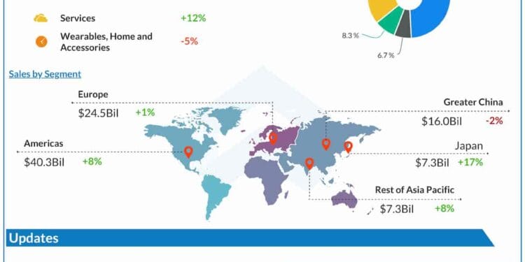 After robust Q2 report, Apple (AAPL) hints at tariff headwinds forward