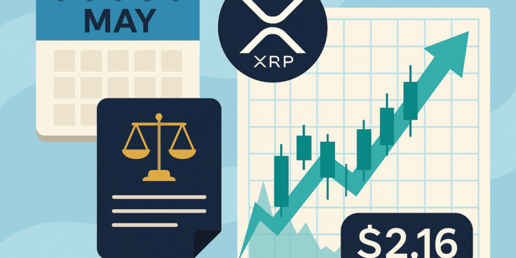 Value Prediction and Key Market Tendencies
