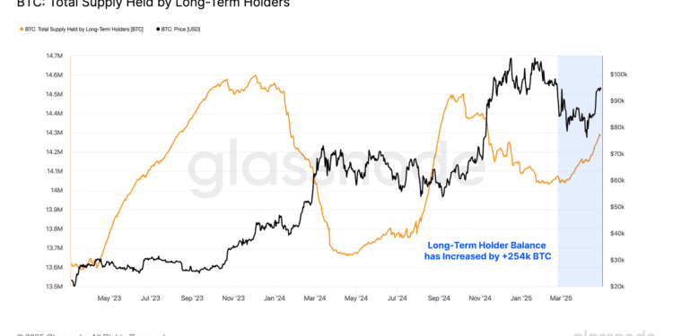 Bitcoin HODLer Promoting Anticipated Round This Degree, Report Says