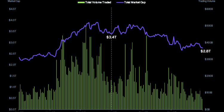 CoinGecko Report Evaluation: What Moved Crypto in Q1 2025?