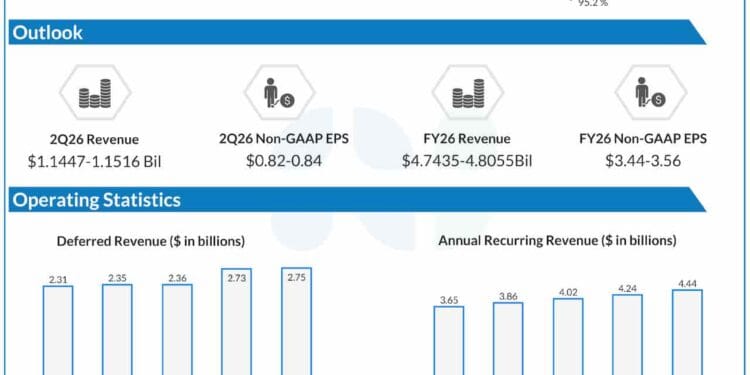 Necessary takeaways from CrowdStrike’s Q1 2026 earnings report