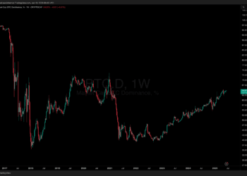 Skilled Predictions For Altcoin Season Set off: When Will Bitcoin Dominance Lastly Fall?