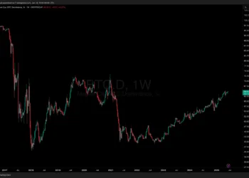Skilled Predictions For Altcoin Season Set off: When Will Bitcoin Dominance Lastly Fall?