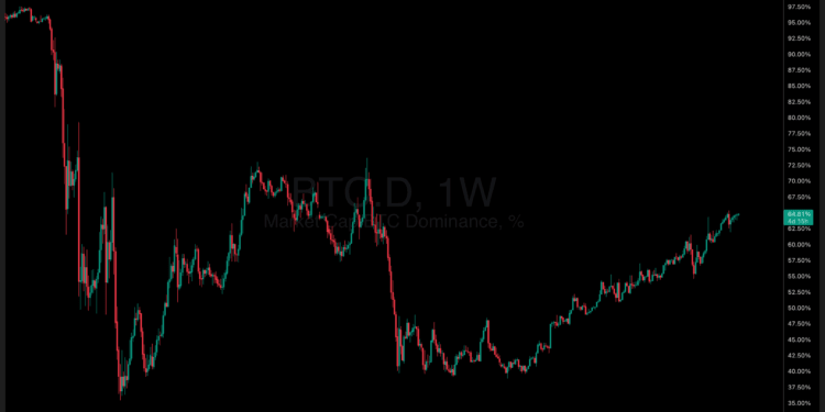 Skilled Predictions For Altcoin Season Set off: When Will Bitcoin Dominance Lastly Fall?