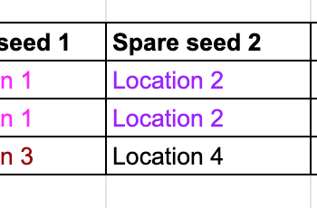 Evaluation of multisig funds safety technique