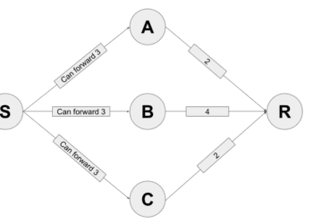 Find out how to compute the anticipated variety of sats to reach in a probabilistic cost circulate?