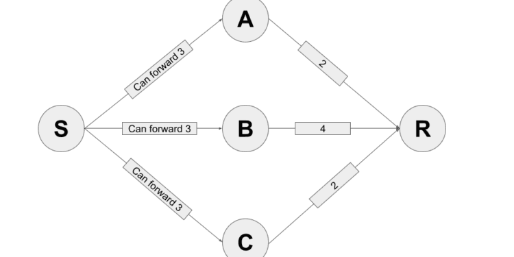 Find out how to compute the anticipated variety of sats to reach in a probabilistic cost circulate?