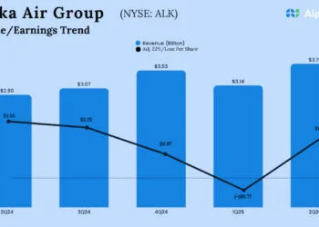 Alaska Air Group Q2 2025 adj. earnings drop; income up 28%
