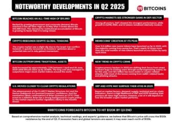 99Bitcoins’ Q2 State of Crypto Market Report