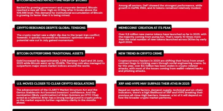 99Bitcoins’ Q2 State of Crypto Market Report