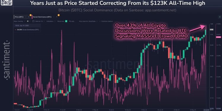 Bitcoin Returns Underneath $117,000: Is Social Media FOMO To Blame?