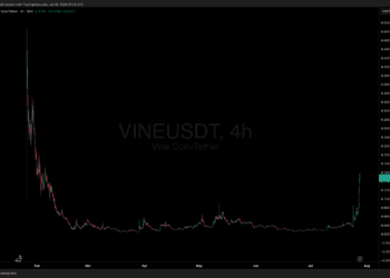 [LIVE] Bitcoin Briefly Reclaims $119K as Ethereum Climbs Towards $4K – Finest Crypto To Purchase?