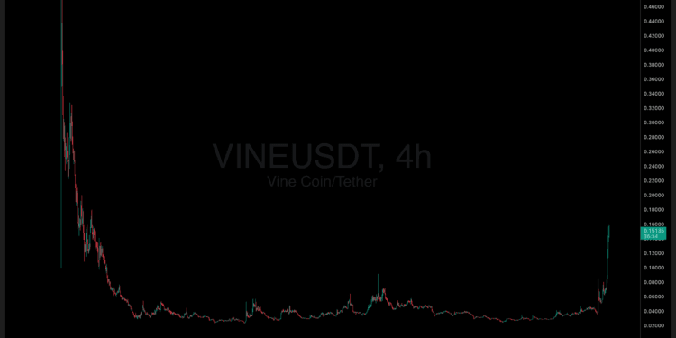 [LIVE] Bitcoin Briefly Reclaims $119K as Ethereum Climbs Towards $4K – Finest Crypto To Purchase?