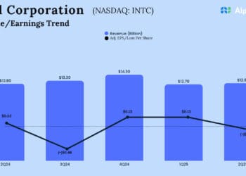 INTC Earnings: Intel slips to a loss in Q2 2025 on flat revenues