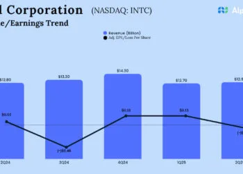 INTC Earnings: Intel slips to a loss in Q2 2025 on flat revenues